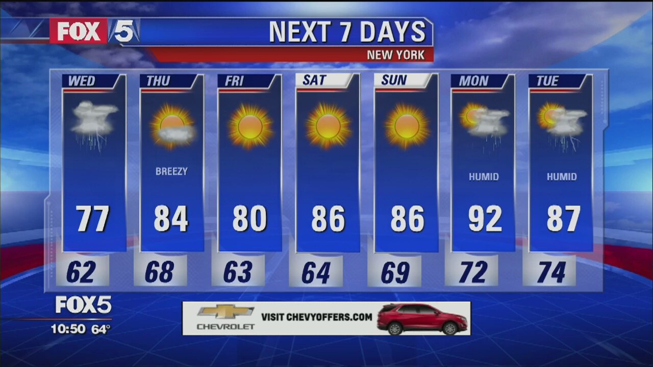 Weather Forecast