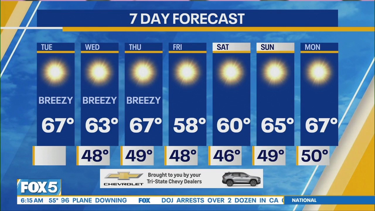 NYC Weather Forecast: October 20, 2026