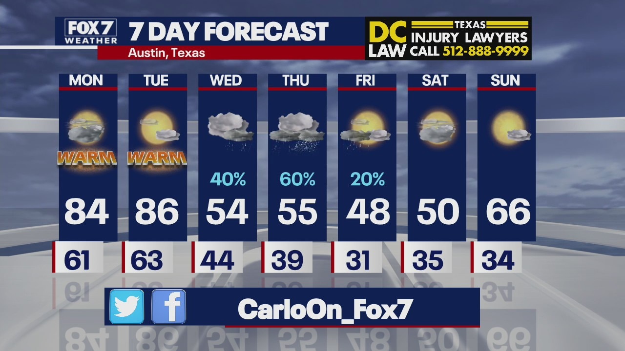 Evening weather forecast for Sunday, February 20