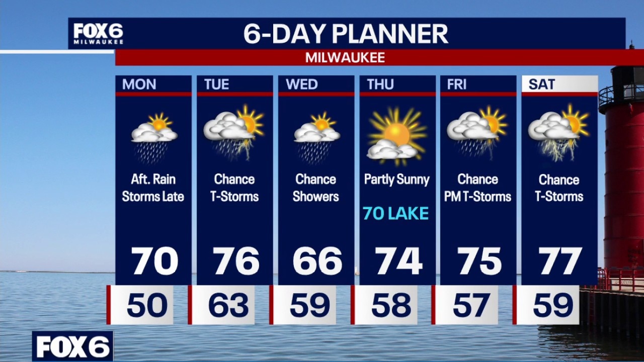 Milwaukee weather: Rain returns on Monday