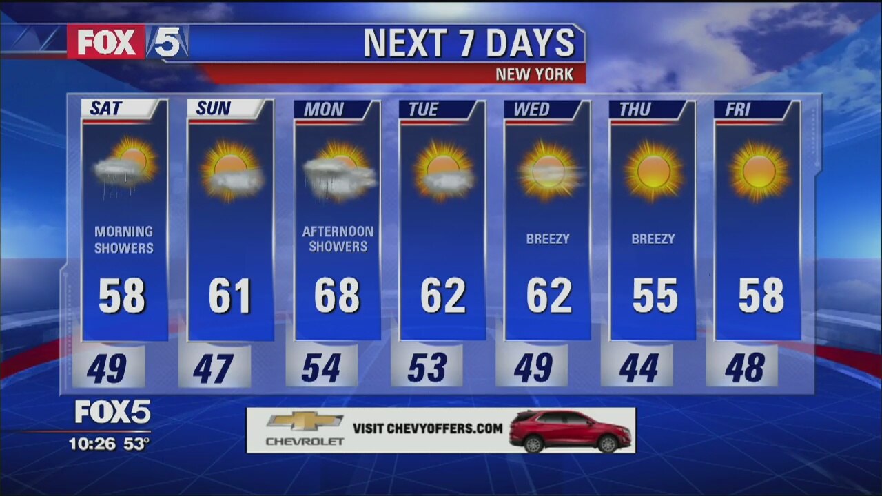 Weather Forecast
