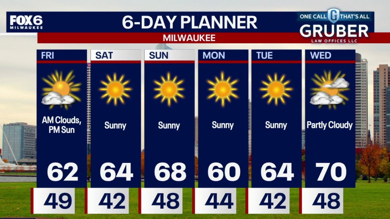 Milwaukee weather: Sunny, frost possible tonight