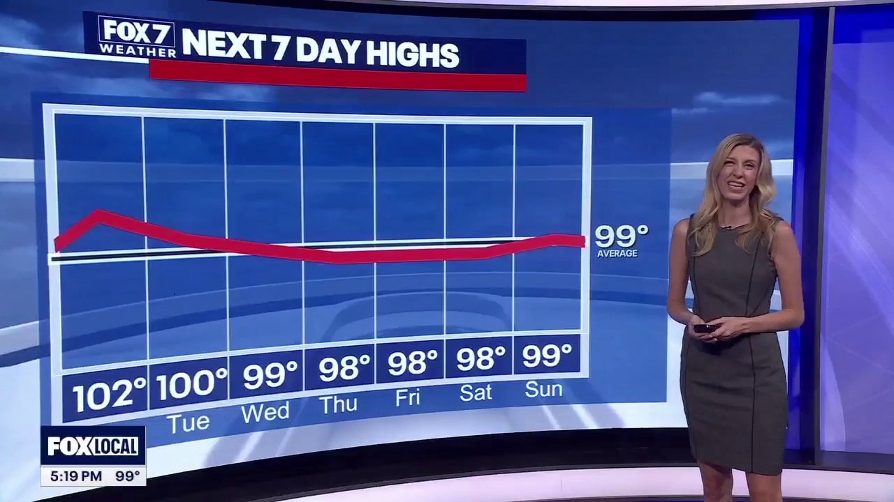 Austin weather: August 2nd evening forecast 