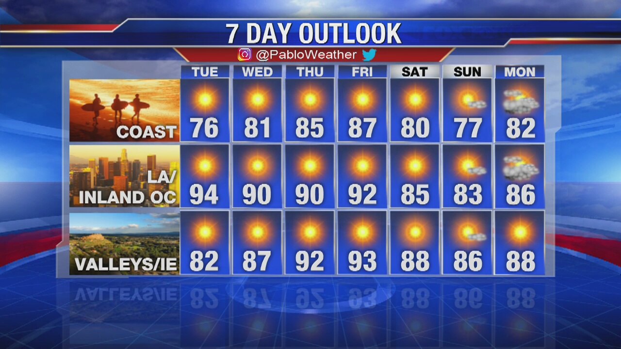 Weather Forecast for Monday, October 21.