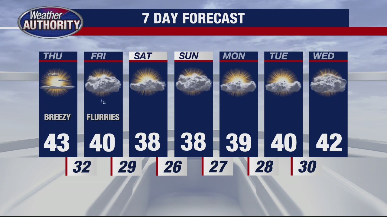 Partly cloudy and cool for Thursday