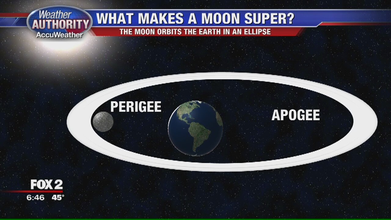 Only 'Super Moon' of 2017 will be seen Sunday