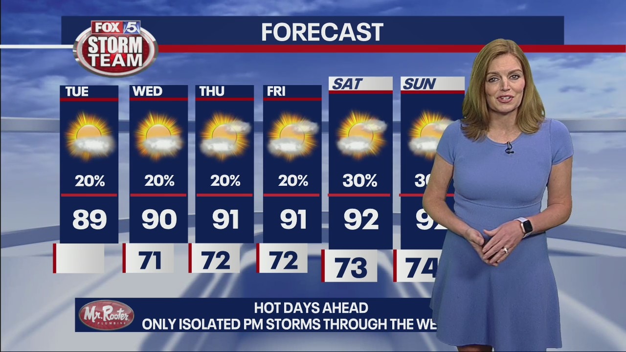 Tuesday Forecast