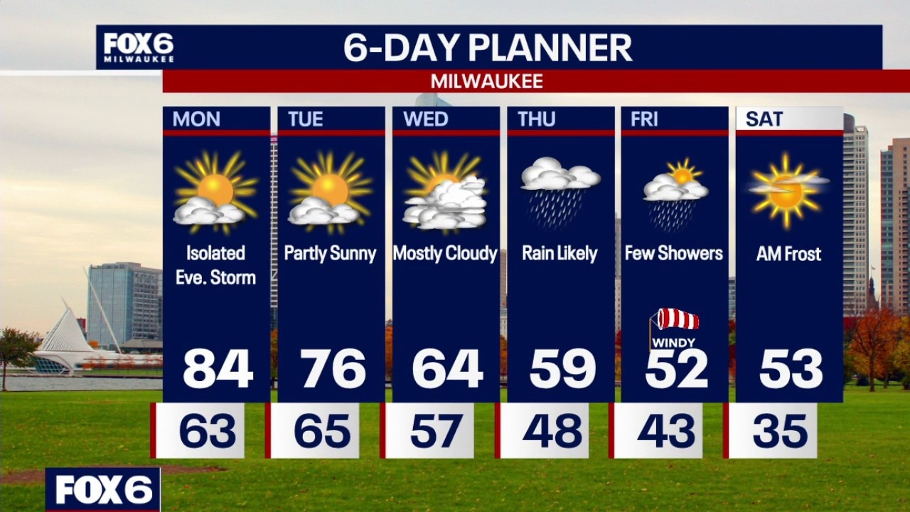 Milwaukee weather: Record High on Monday