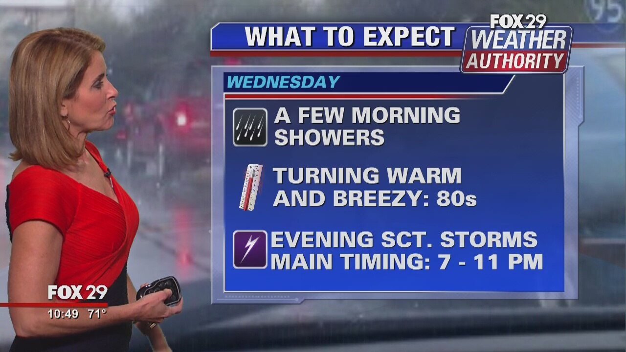 FOX 29 Weather Authority: 7-Day Forecast