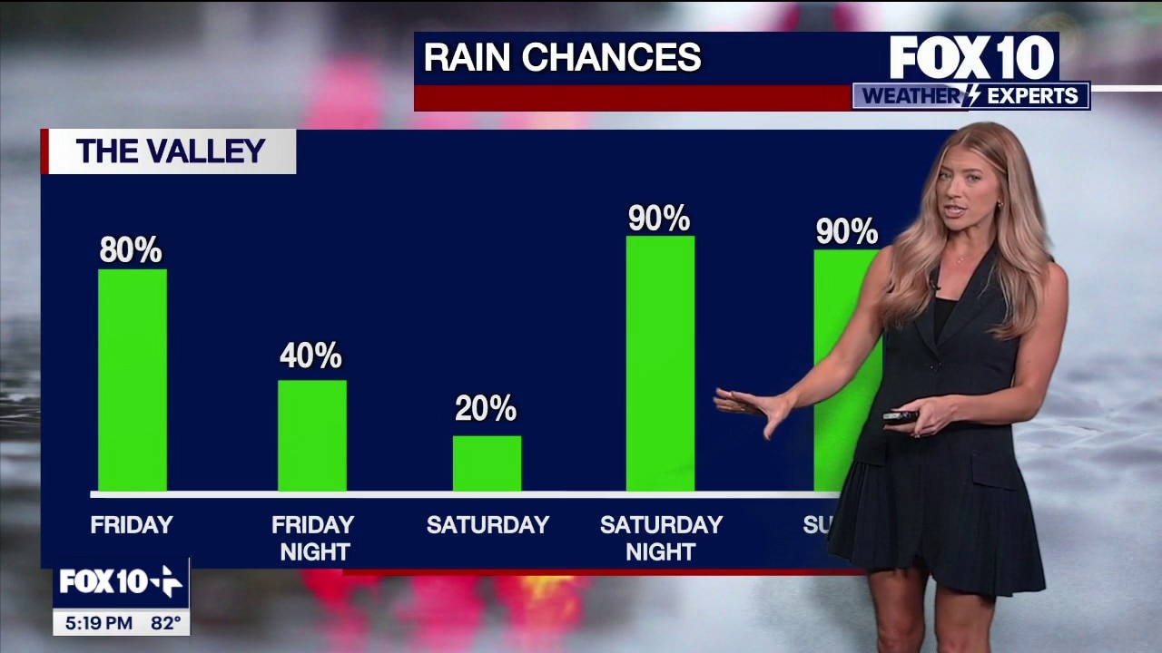 Storms are about to ramp up in Arizona