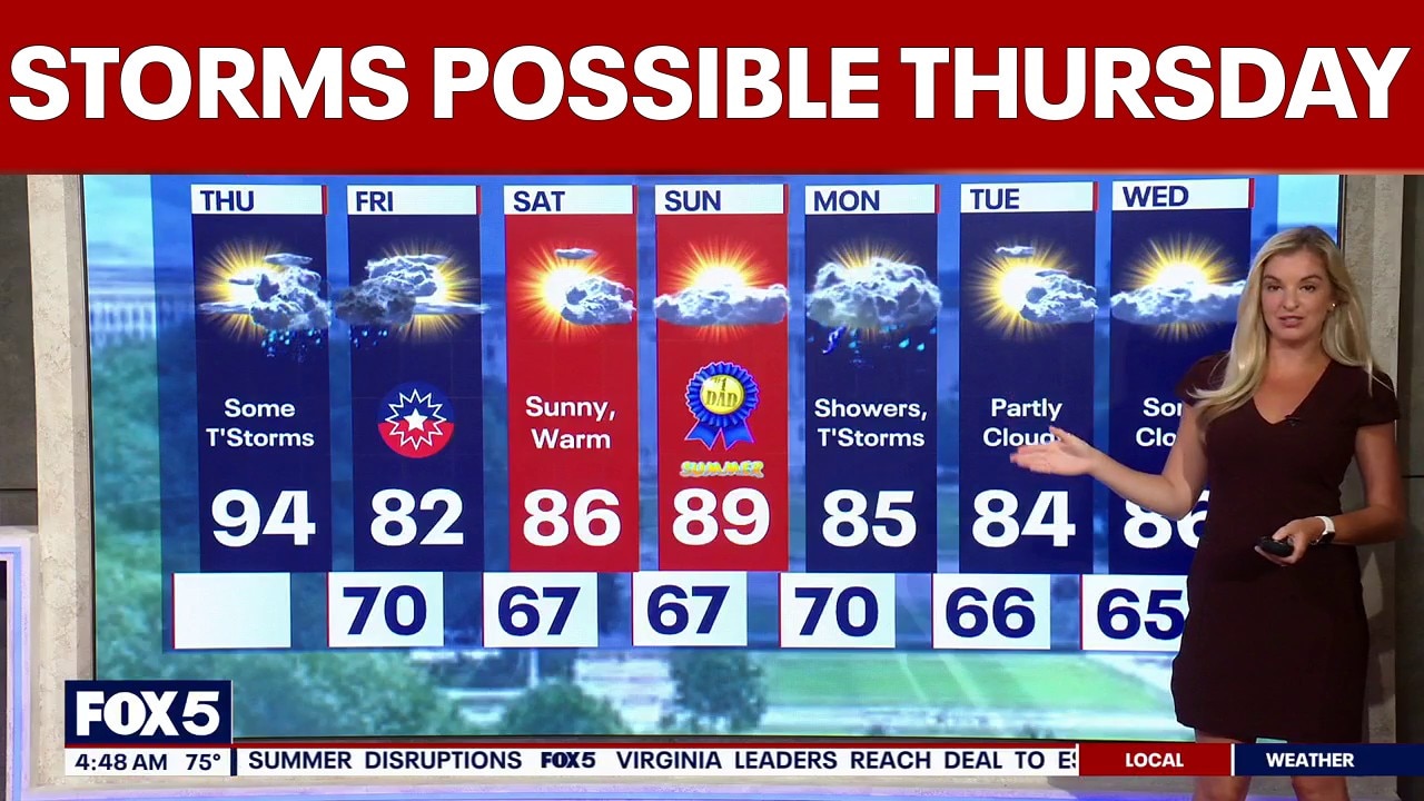 DC weather: Showers and thunderstorms possible Thursday