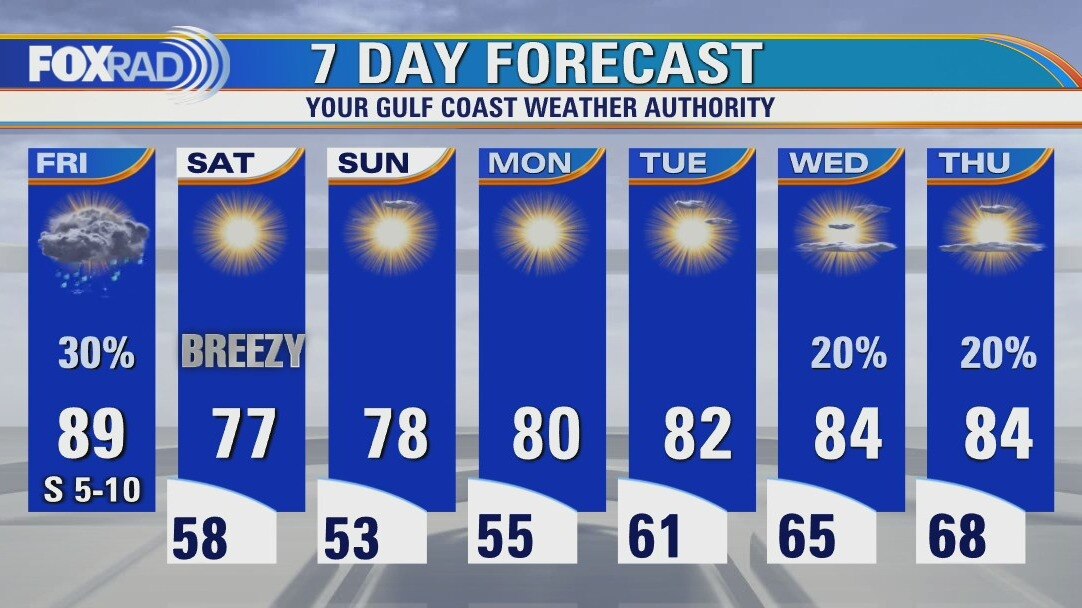 Friday weather forecast