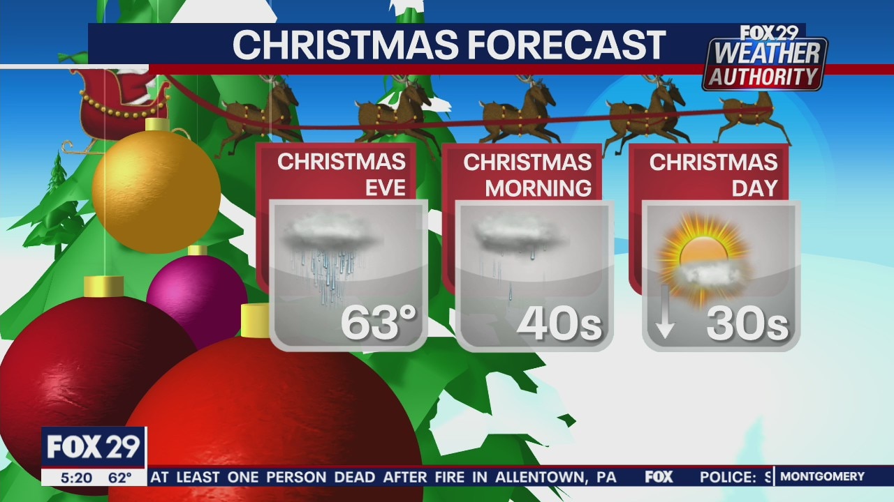 FOX 29 Weather Authority: 7-Day Forecast (Thursday forecast)