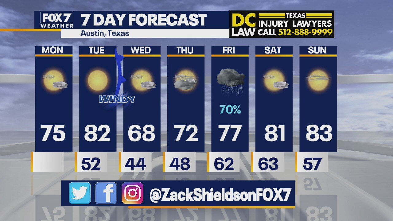 Noon weather forecast for April 19, 2021