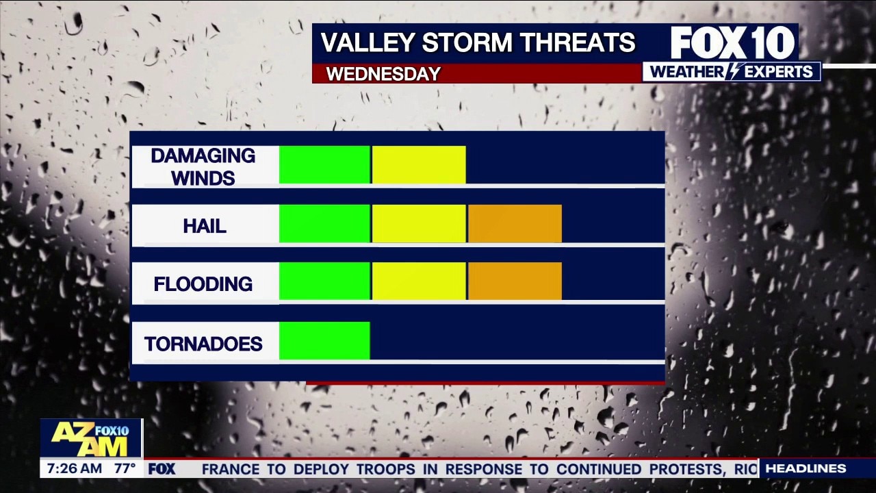 Severe storms bring hail and tornado warnings to Arizona