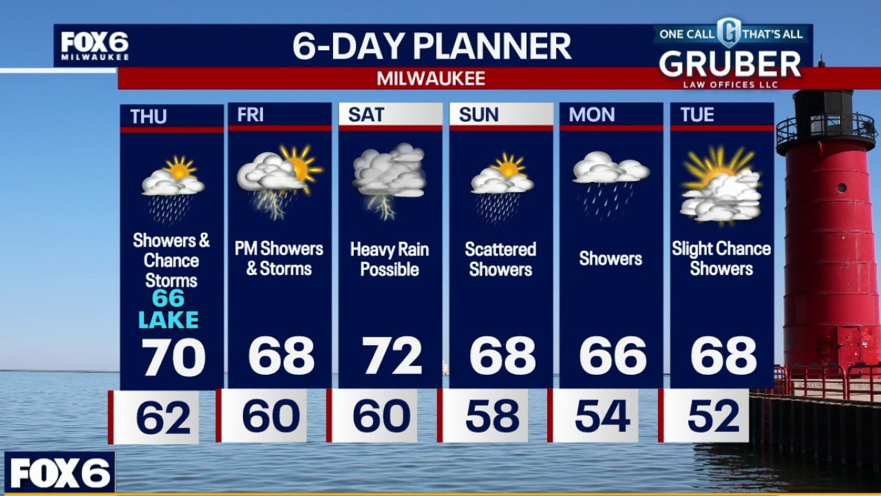 Milwaukee weather: AM showers and thunderstorms