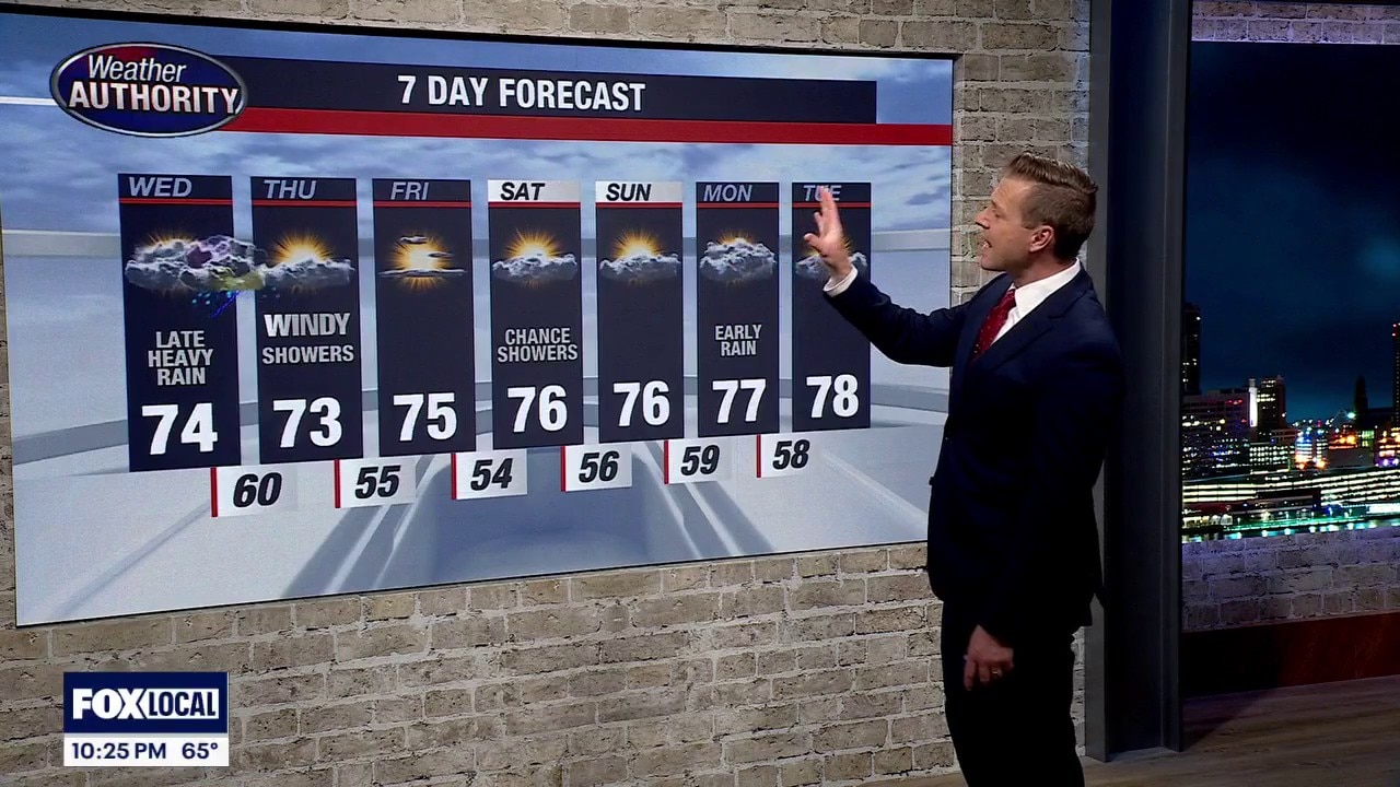 Showers and storms coming to an end tonight