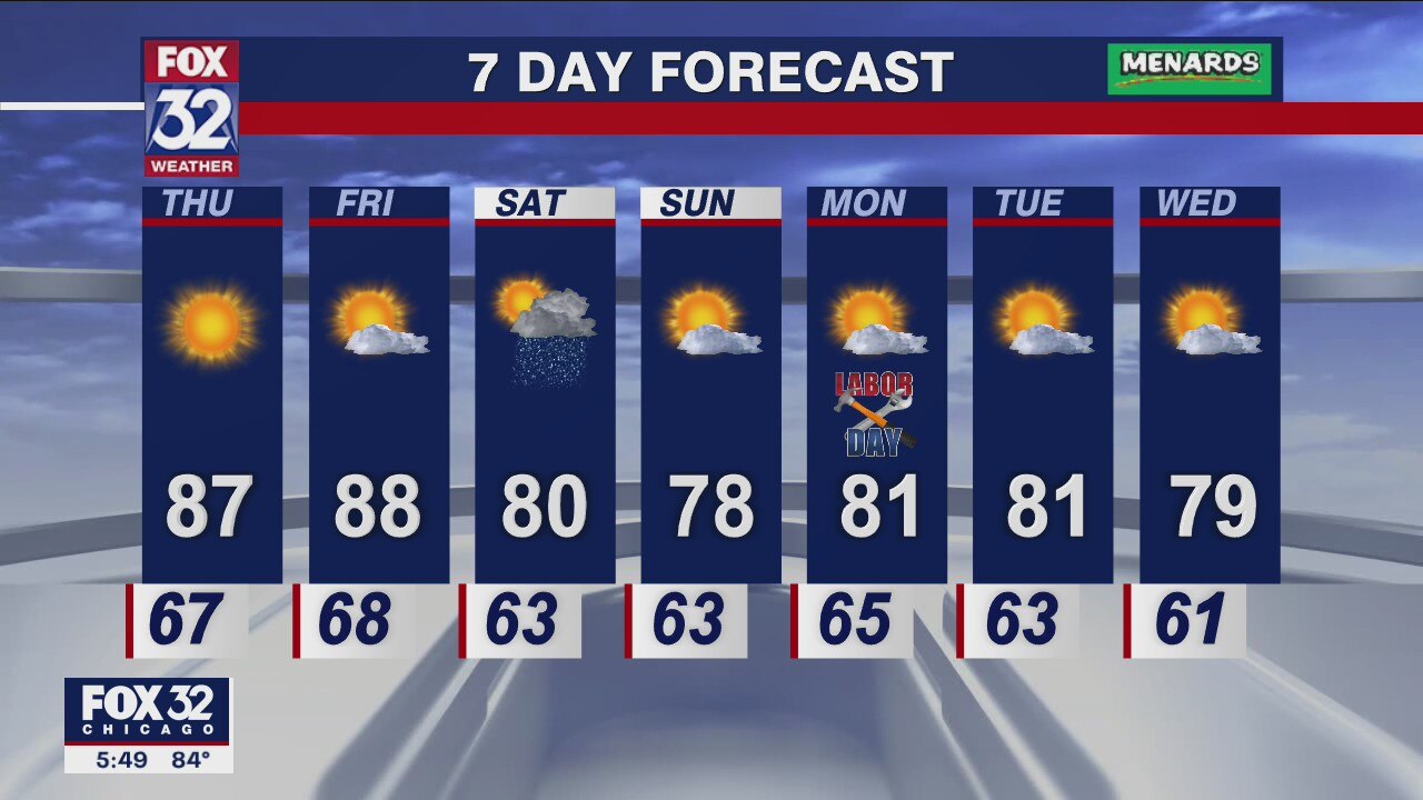 Chicago weather: 6 p.m. forecast on August 31