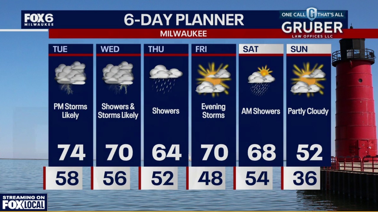 Weather webcast with Rob Haswell