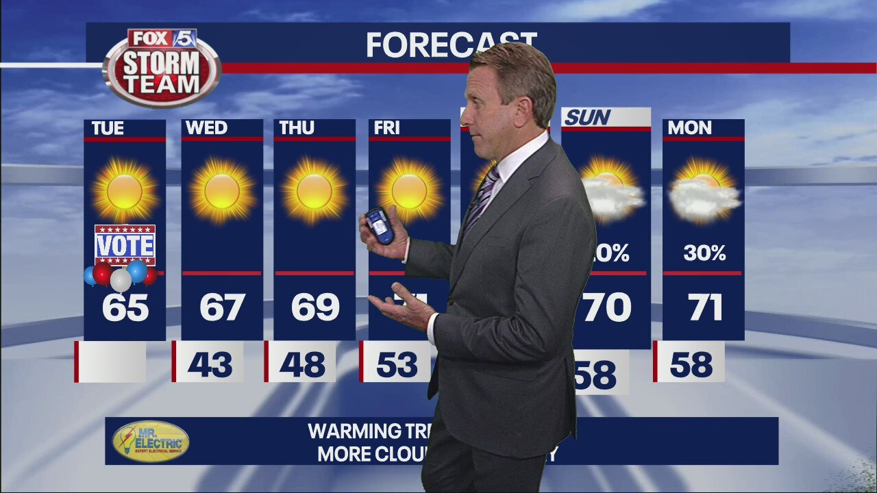 Tuesday Afternoon Forecast Update