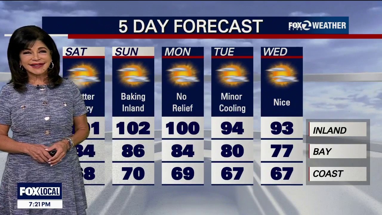 August is coming in hot
