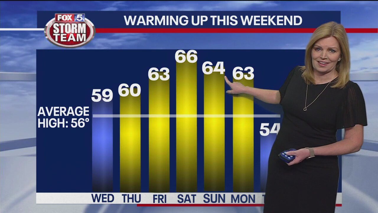 Wednesday morning weather forecast