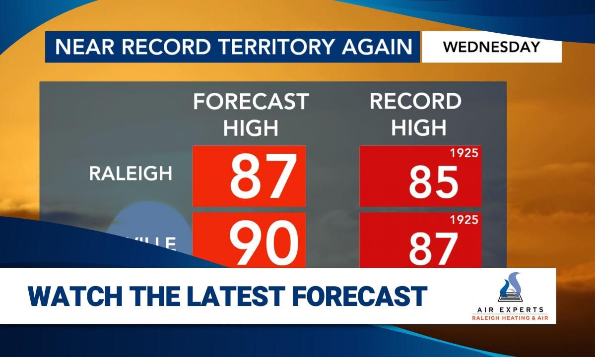 WRAL WeatherCenter Forecast