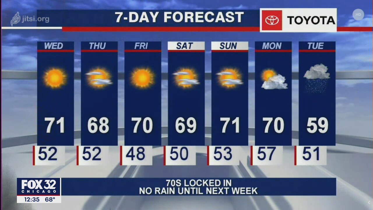 Afternoon forecast for Chicagoland on Nov. 4th