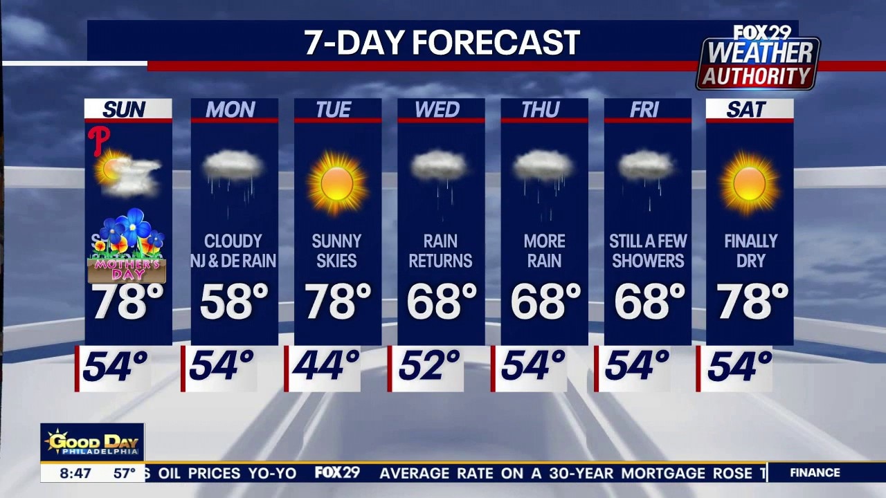 Mother's Day forecast: Cloudy skies with chance of storms