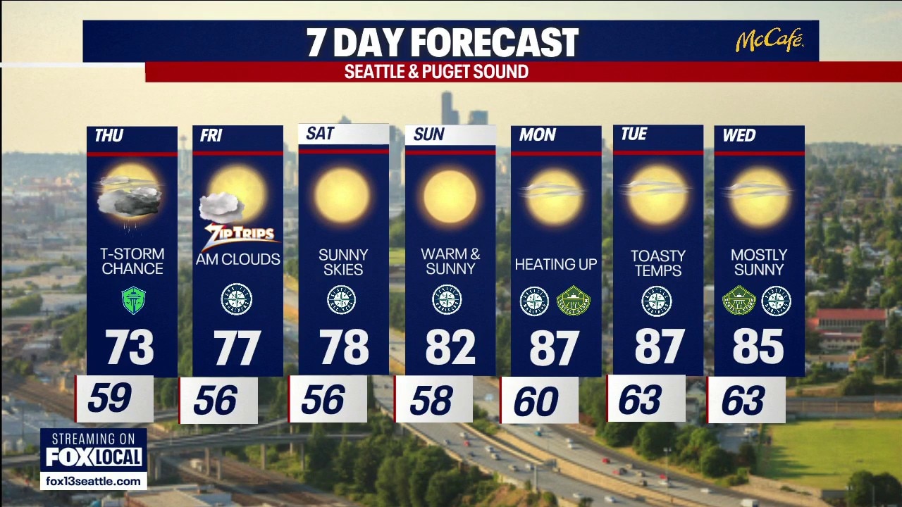 Seattle weather: High fire danger overnight