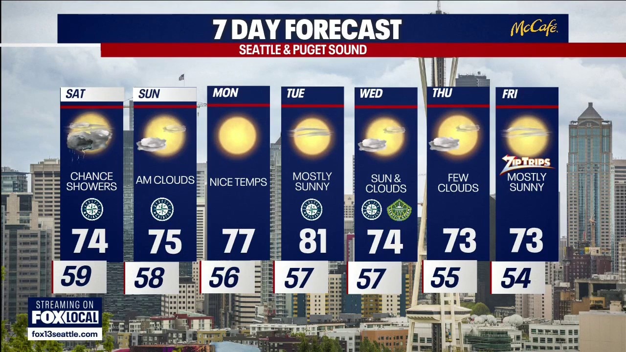 Seattle weather: Thunderstorm chances overnight