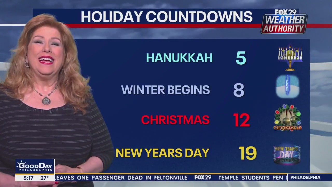 Weather Authority: Tuesday, 5 a.m. forecast