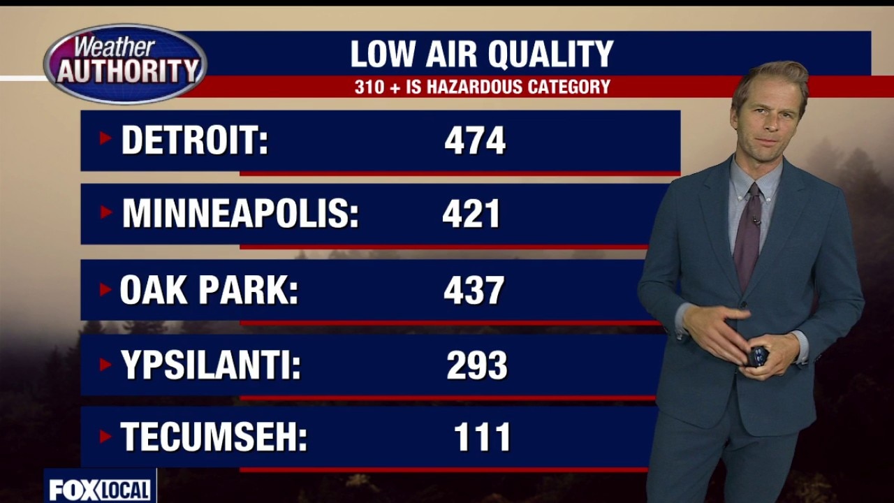 Air Quality Alert is hazardous in Metro Detroit