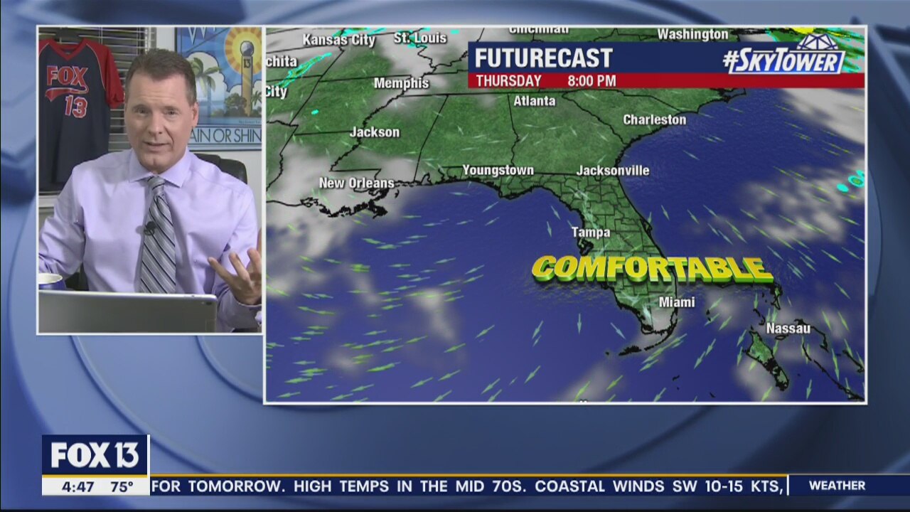 Tuesday Morning Forecast