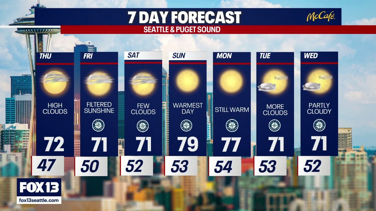 Seattle weather: Sunny and 70s