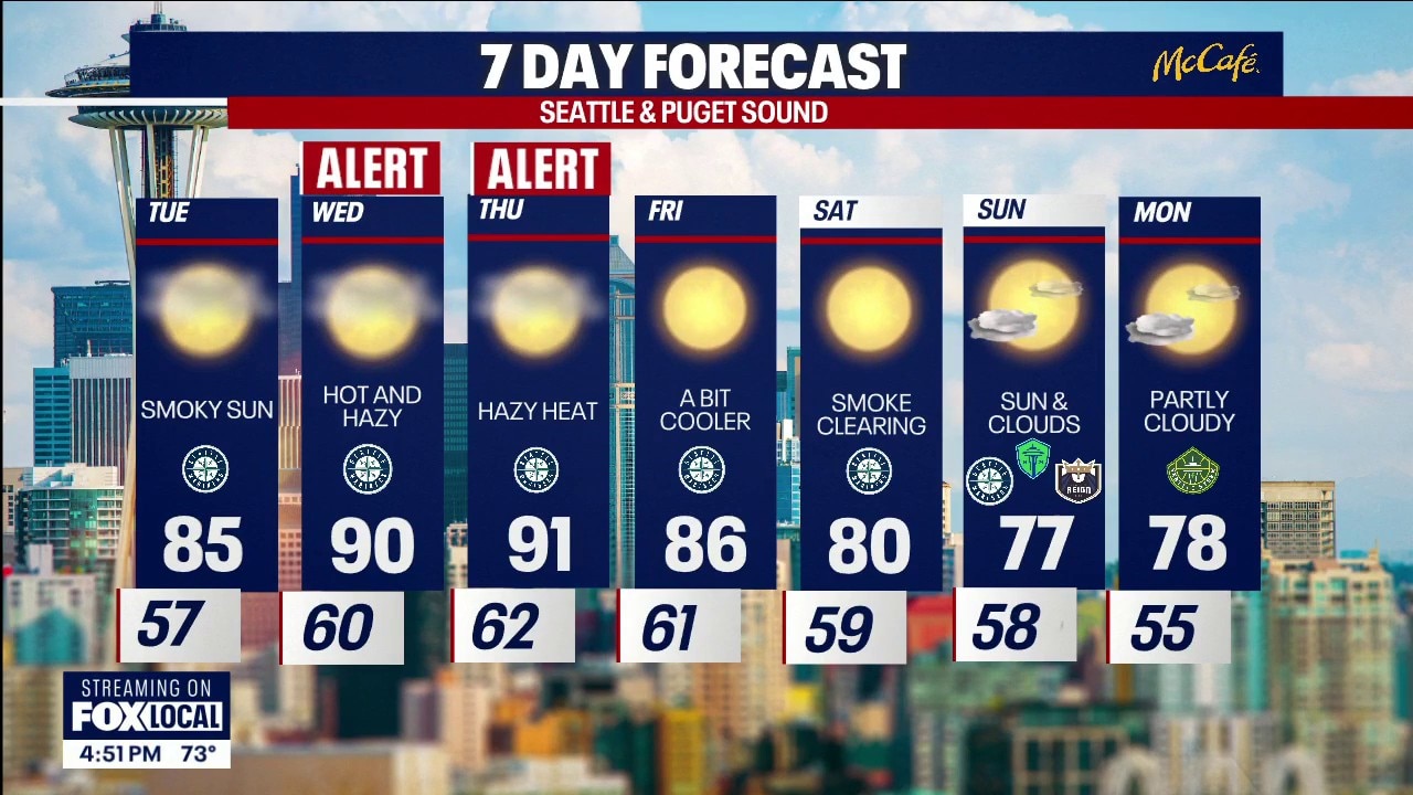 Seattle weather: Wildfire smoke moves in Tuesday