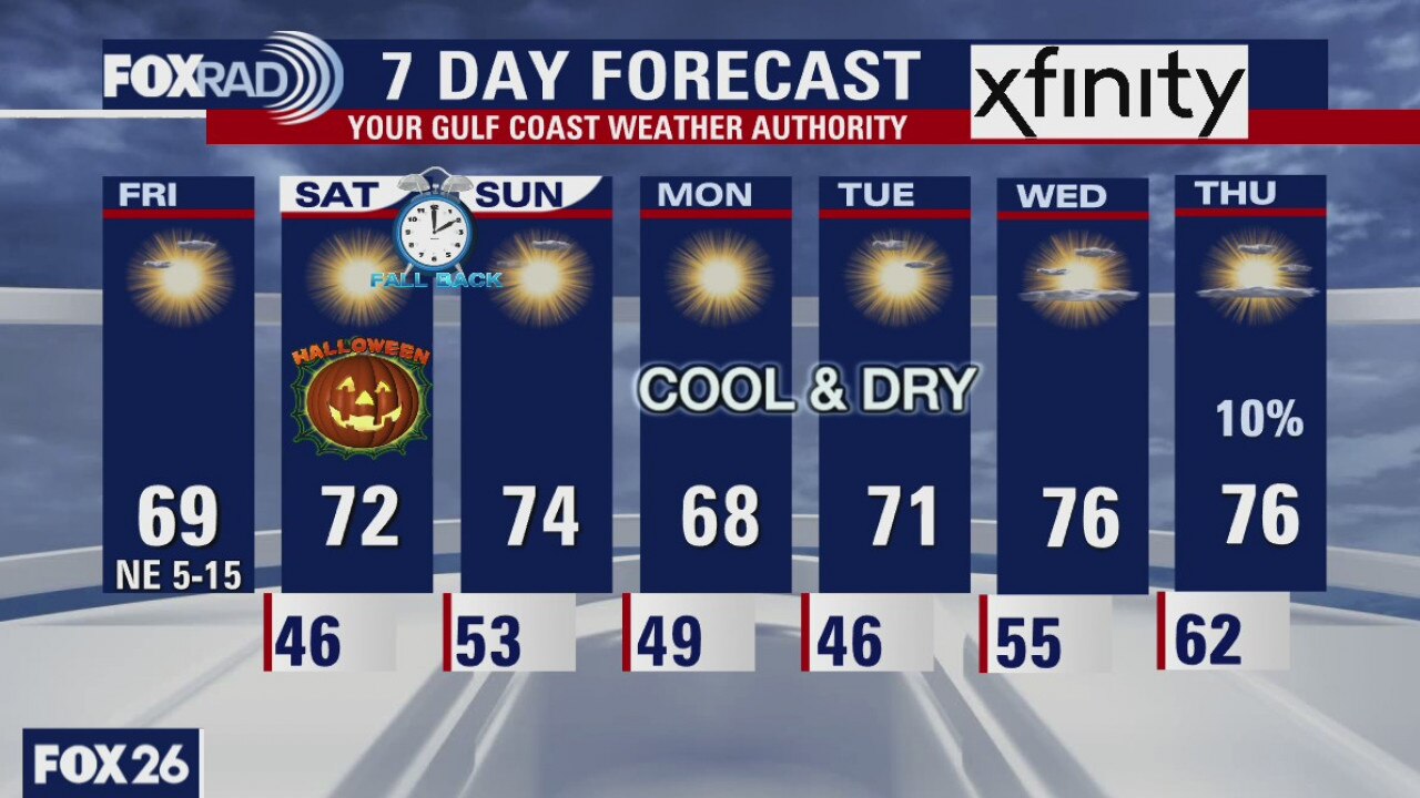 Friday weather forecast
