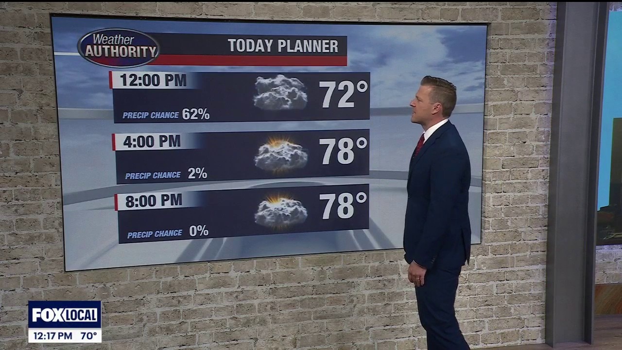 Showers gradually ending later this afternoon
