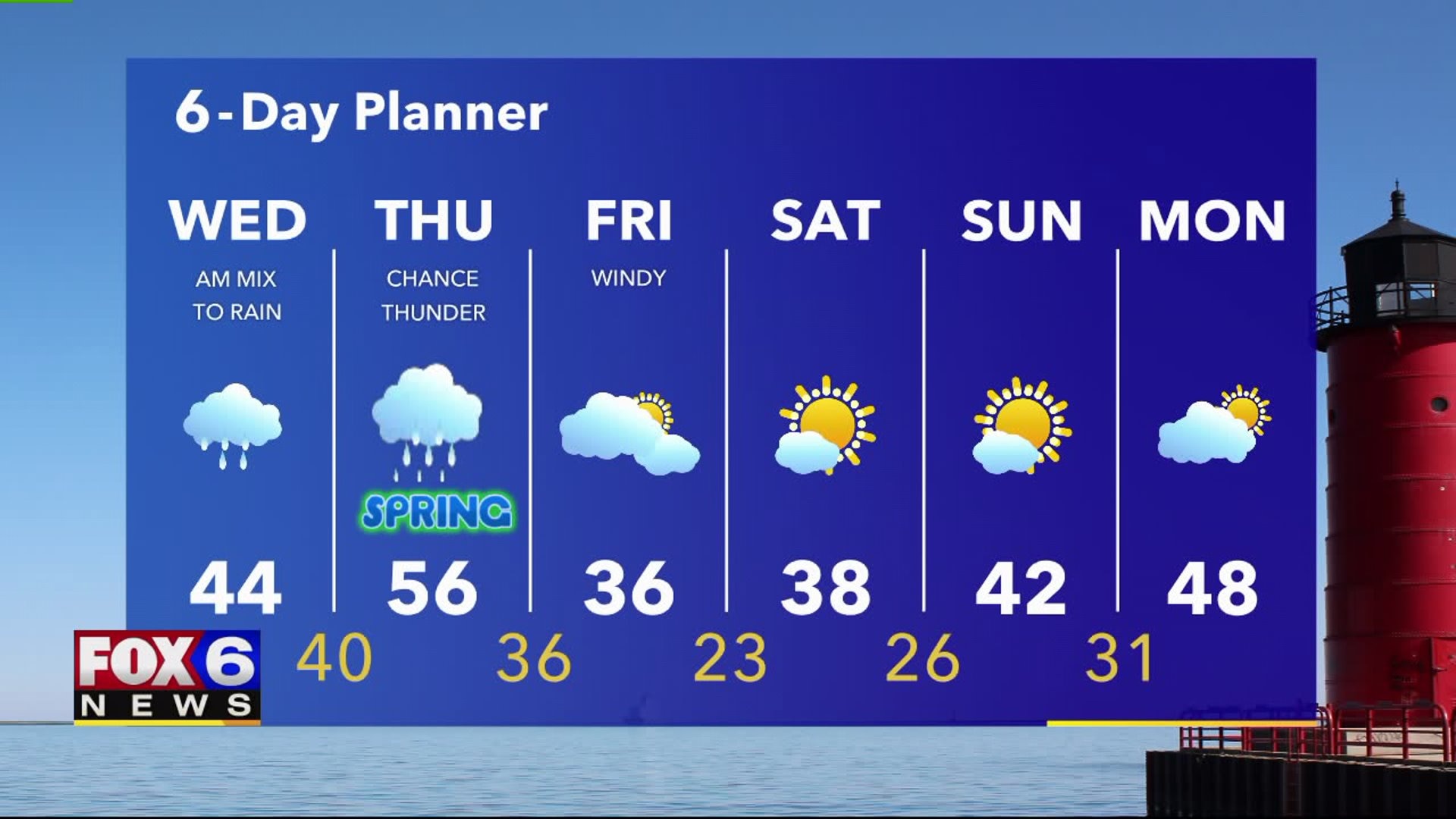 Weather Webcast with Stephanie Barichello