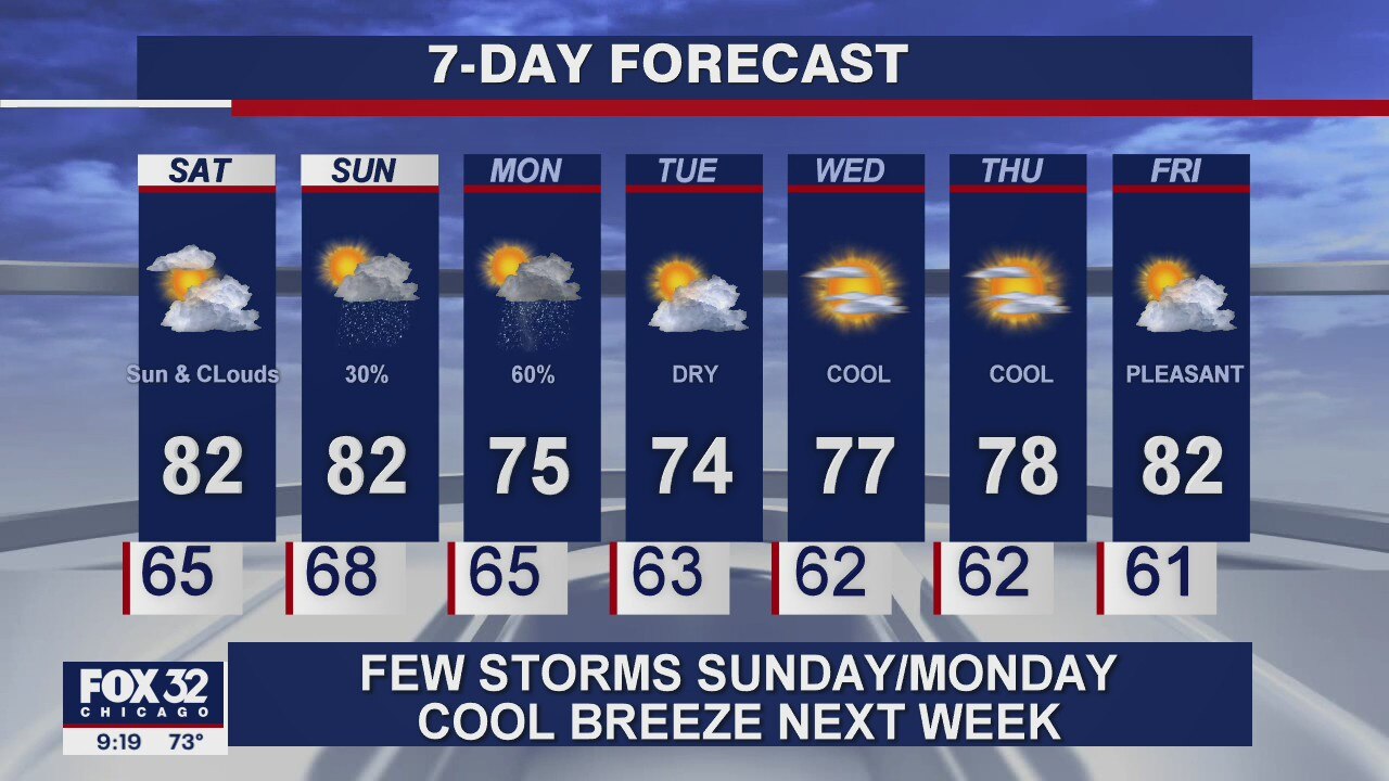 10 p.m. forecast for Chicagoland on July 31st