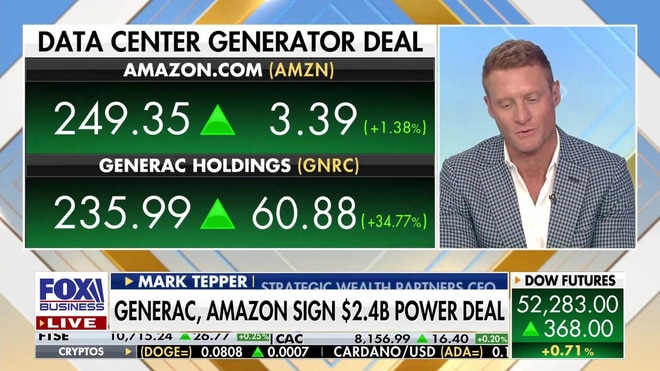 Generac surges 35% on $2.4B Amazon power deal for AI data centers