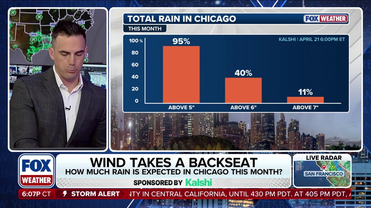 What prediction markets are saying about the amount of rain Chicago will experience this month