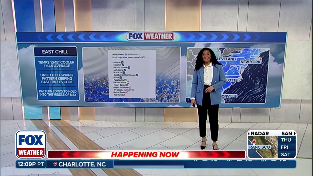 False spring is a real thing for millions, FOX Weather gives context to the common phrase