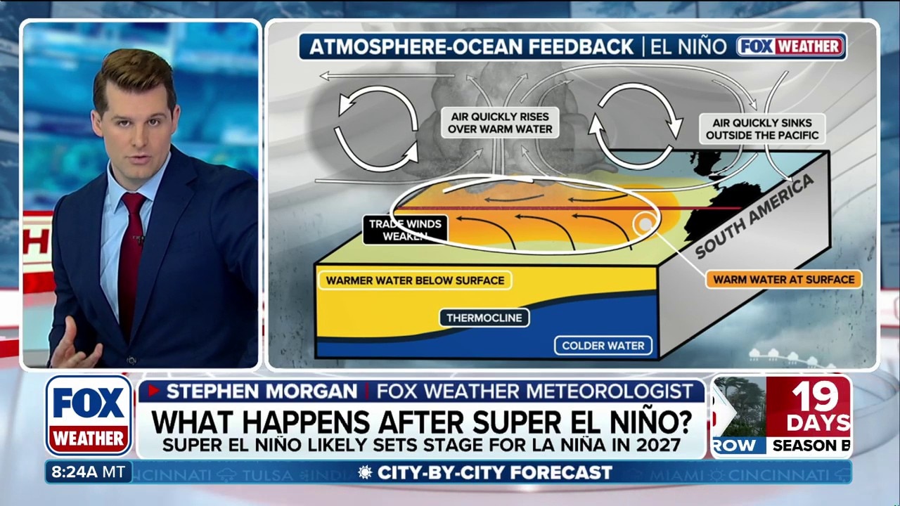 Why Super El Niño likely sets the stage for La Niña in 2027