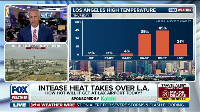 Intense heatwave takes over the Southwest